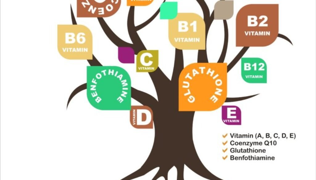 Designing Tree